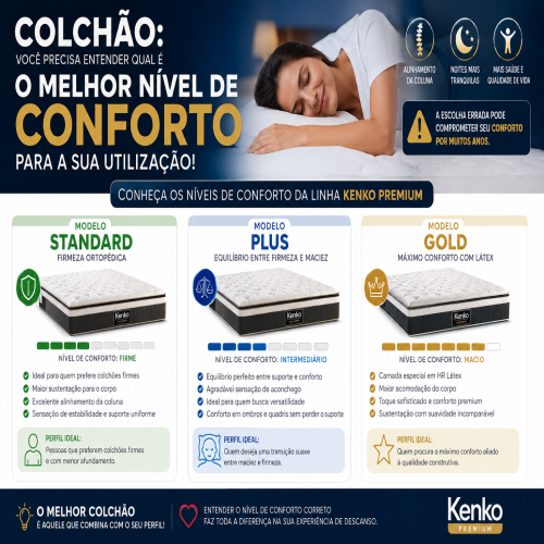 Antes de comprar um colchão, descubra qual é o nível de conforto ideal para você!